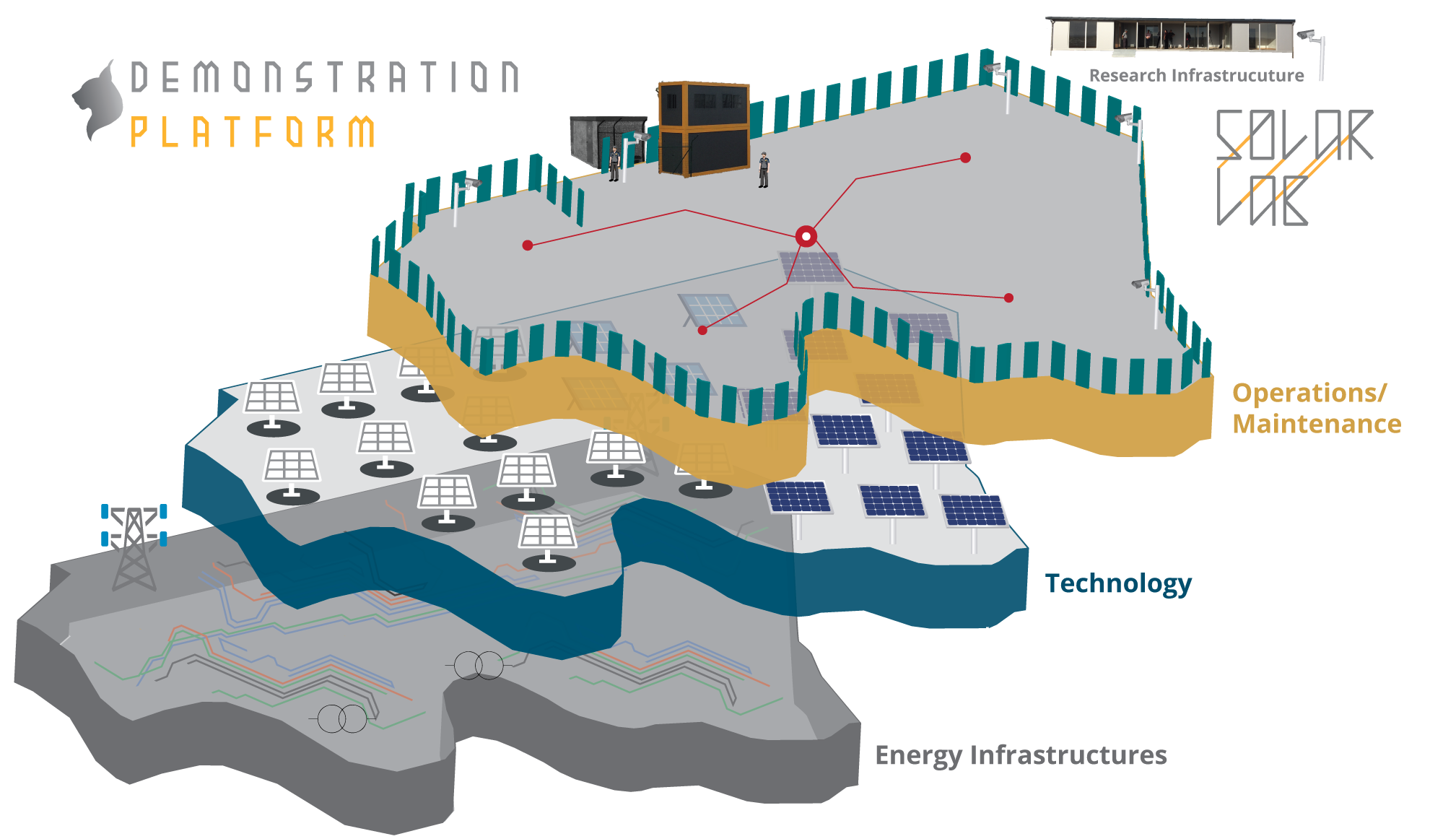 Solar Lab and Platform – Enercoutim